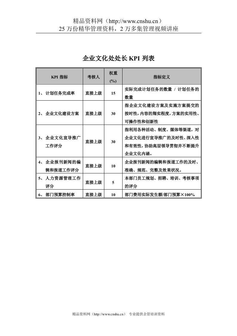 食品行业-集团公司-企业文化处处长关键业绩指标（KPI）