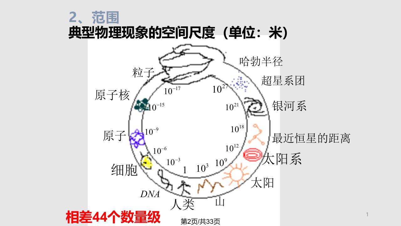 物理上福州大学教学之窗