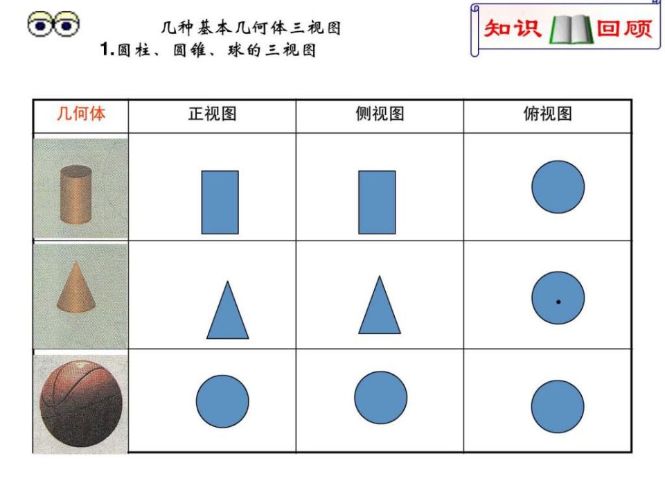 斜二测画法1图文.ppt课件