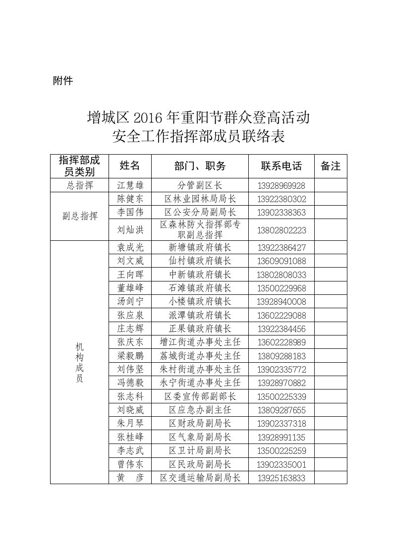 增城区2016年重阳节群众登高活动