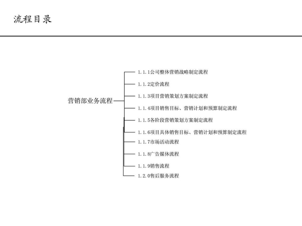 营销部业务流程.pptPPT课件