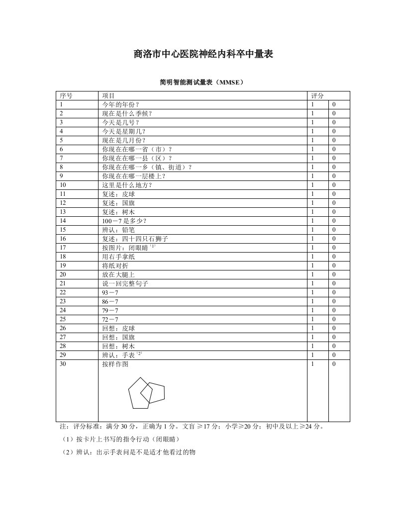 5个量表--简明智能测试