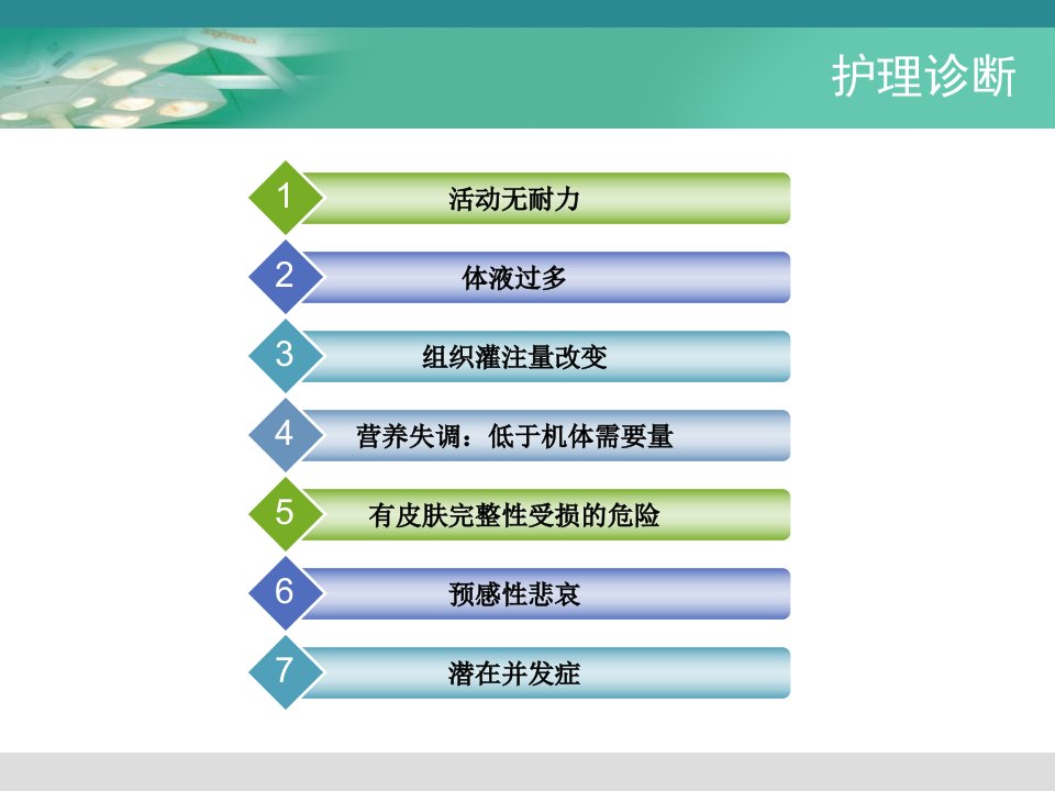 肝硬化护理诊断与健康教育【PPT课件】