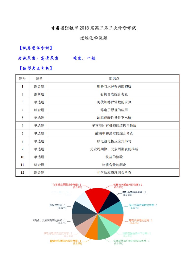 【全国大联考】【甘肃(新课标Ⅱ)】甘肃省张掖市高三第三次诊断考试理综化学试题(解析)