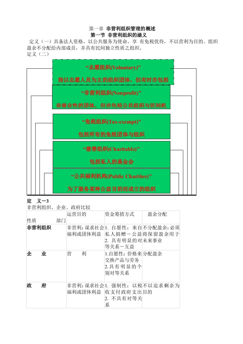 非营利组织管理教案