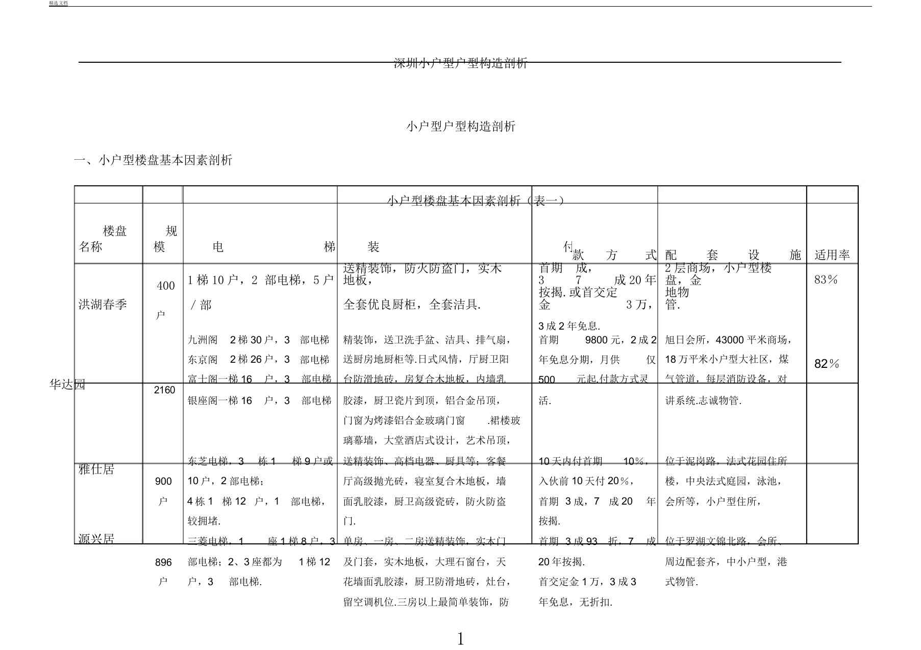 小户型户型结构解析总结报告