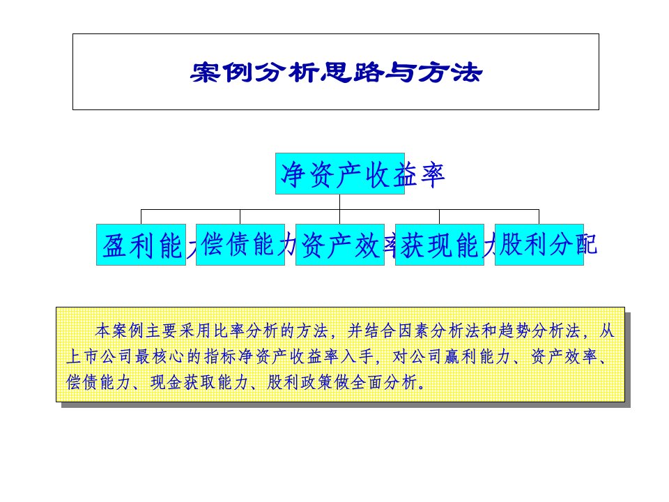 财务管理案例长虹康佳学生讨论52页PPT