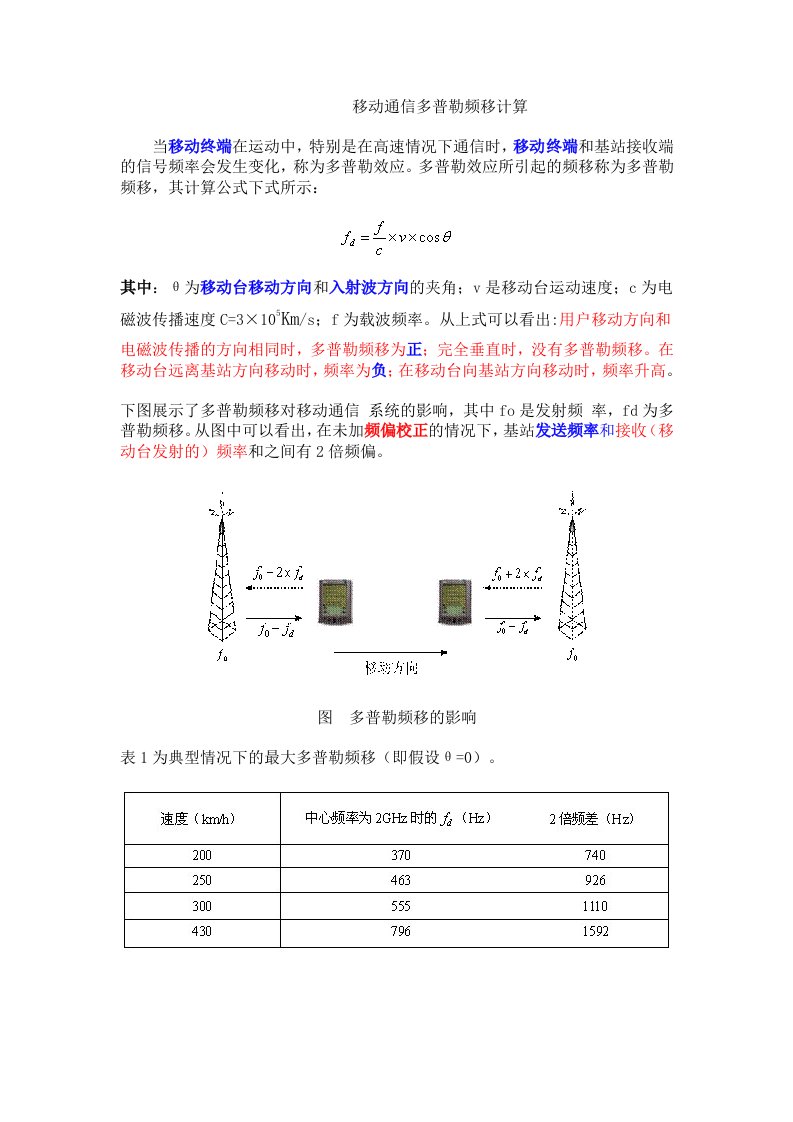 移动通信多普勒频移计算