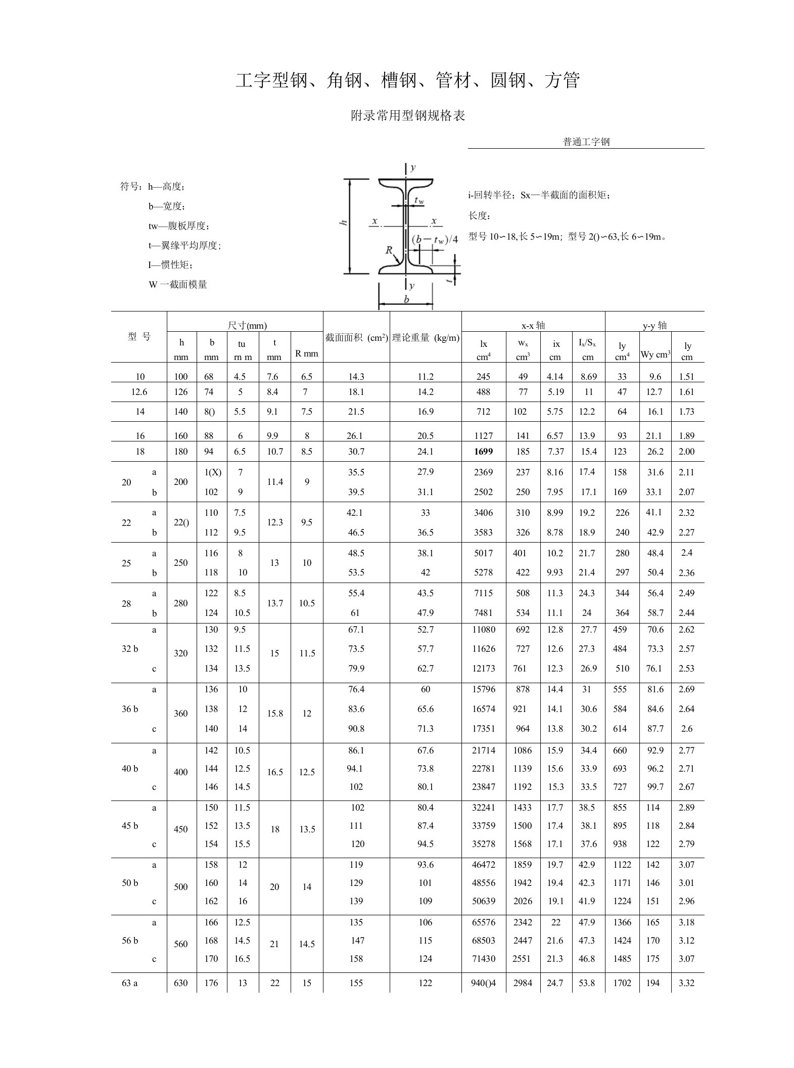 常用型钢规格(截面)表