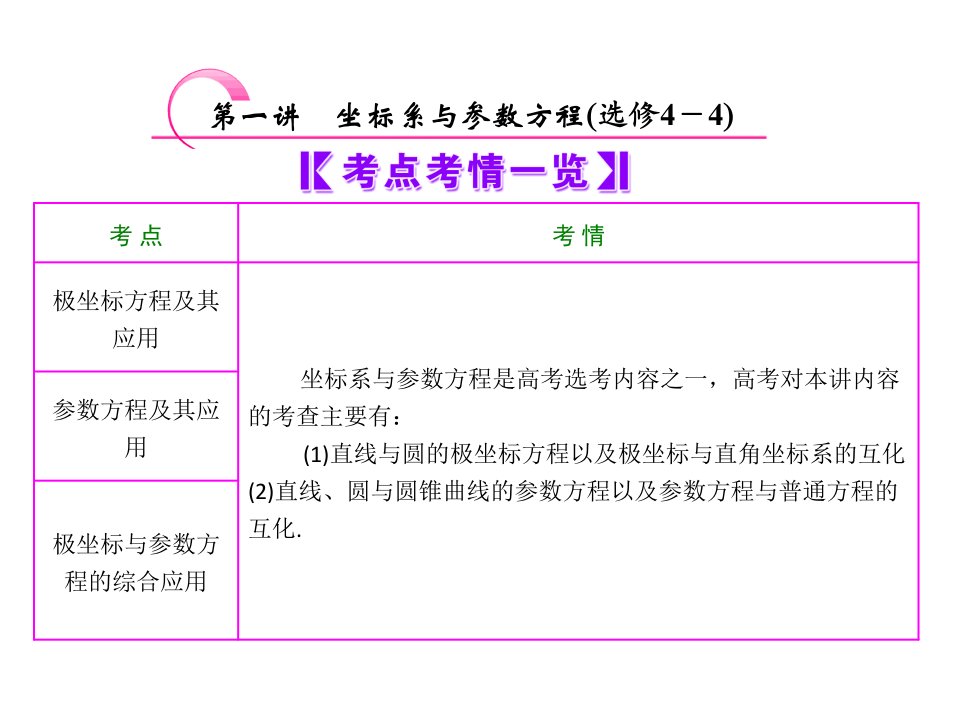 极坐标系与简单的极坐标方程