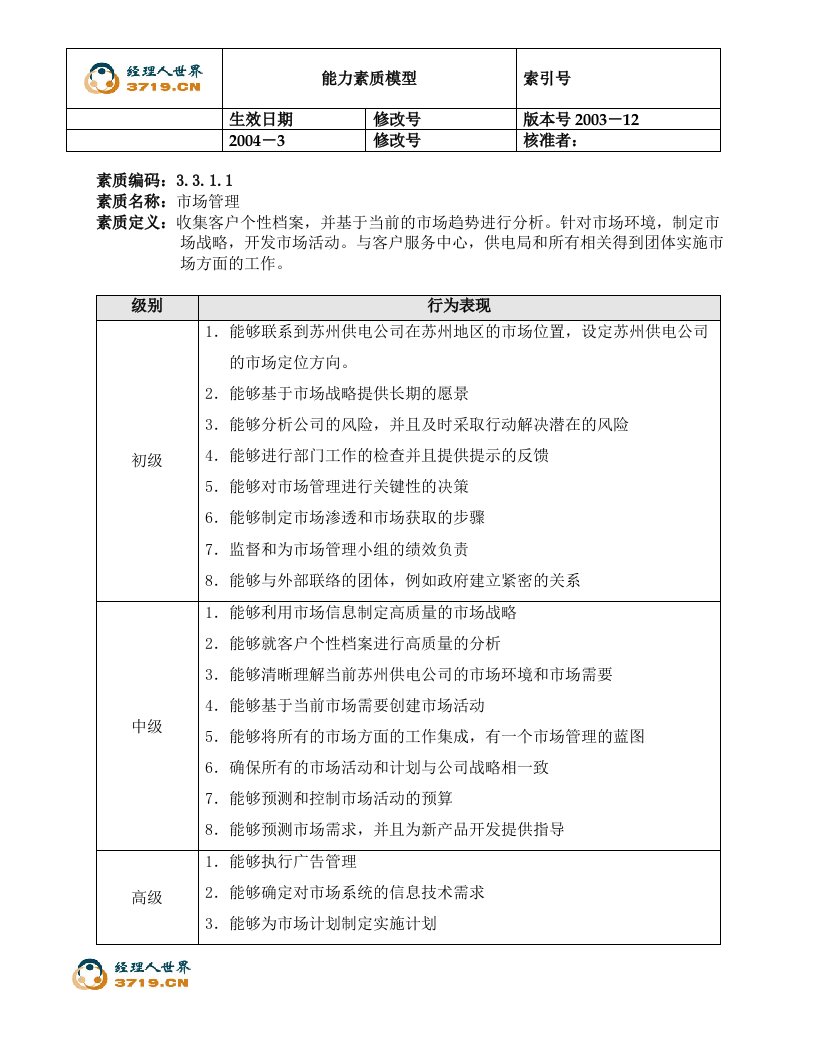 电力行业能力素质模型3.3-客户关系管理能力(doc15)-客户关系管理