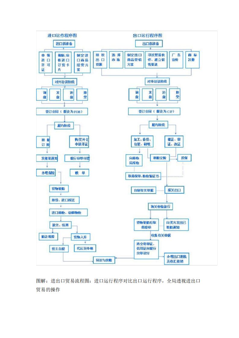 外贸完整操作流程