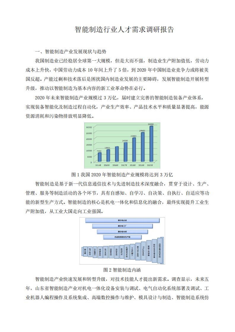 智能制造行业人才需求调研报告