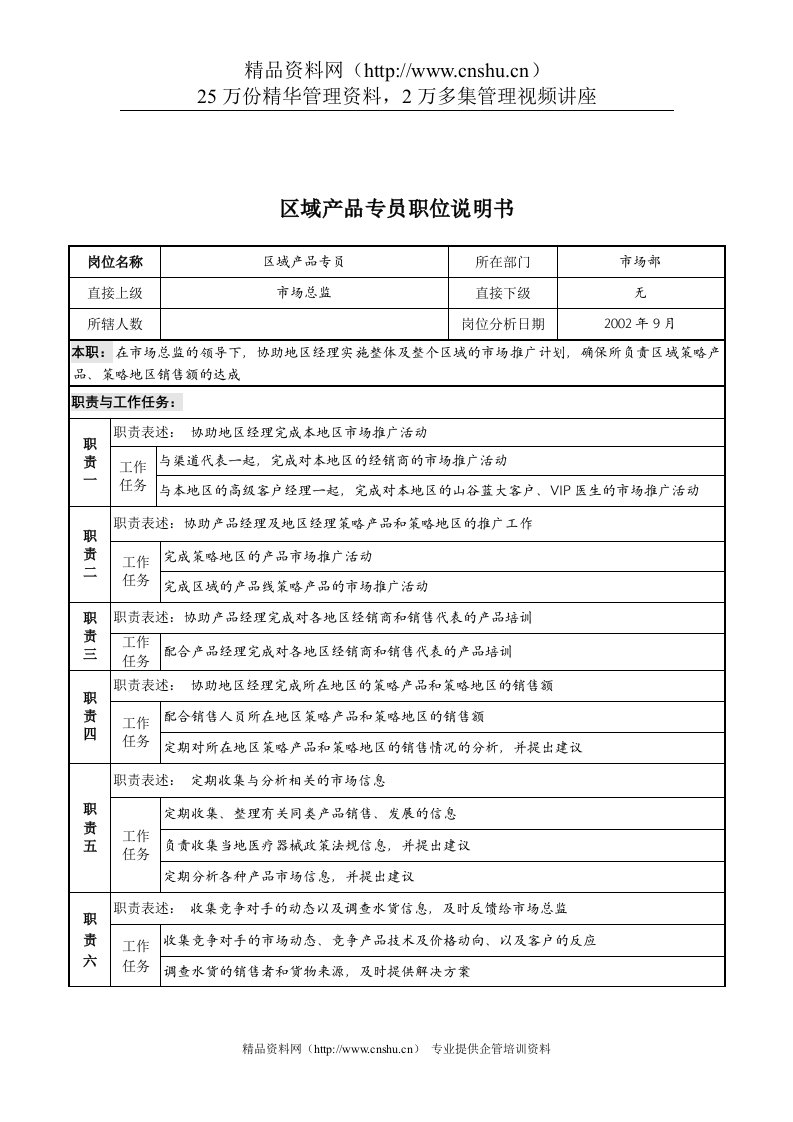 山谷蓝&泰科曼贸易公司市场部区域产品专员职位说明书