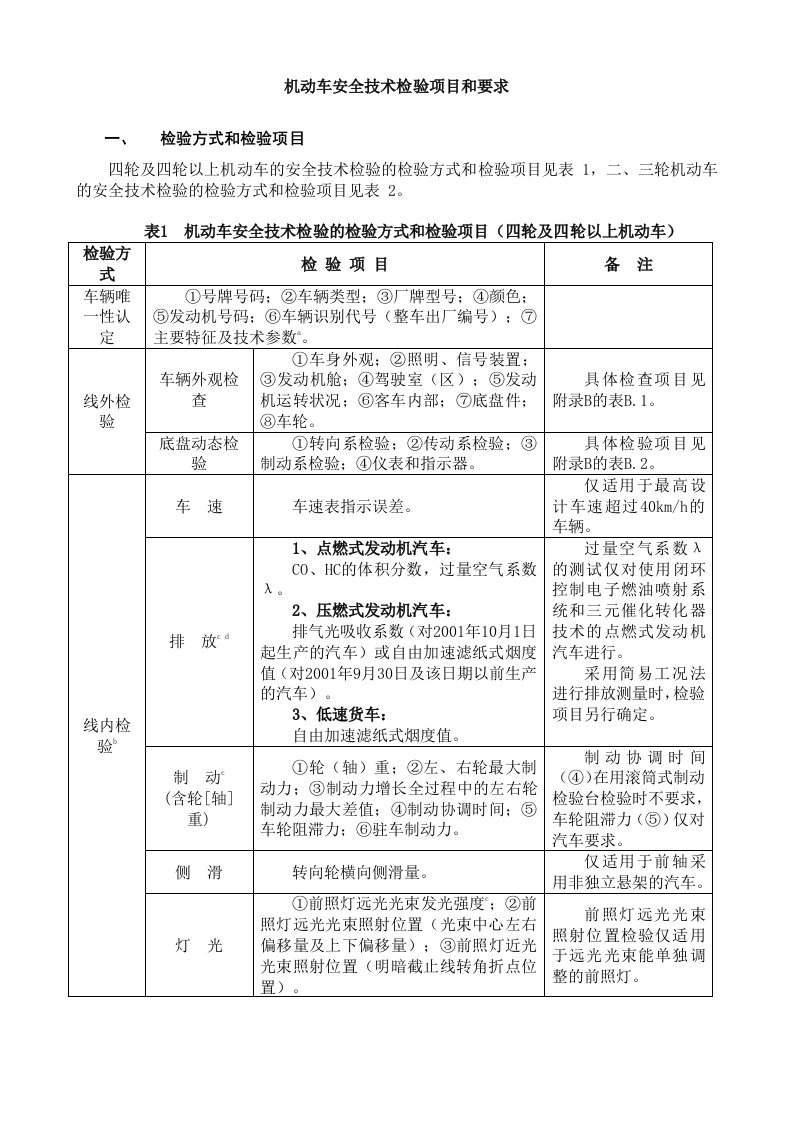 机动车安全技术检验项目和要求