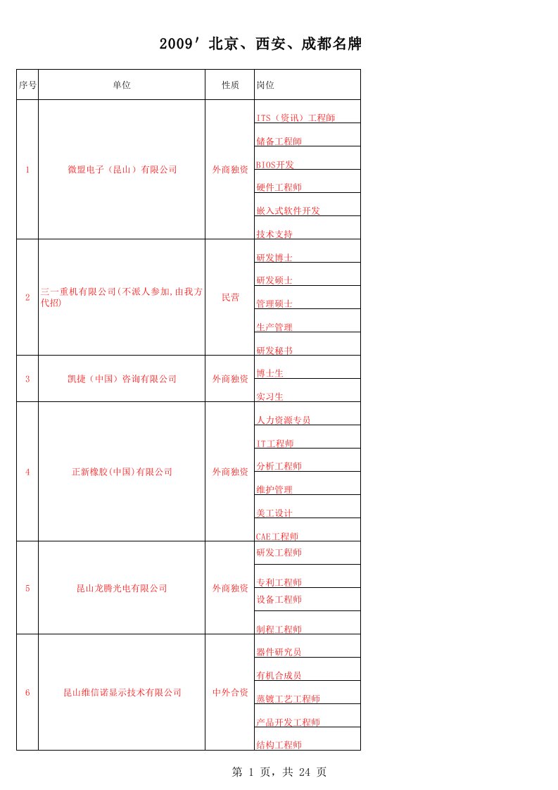 招聘面试-成都名牌大学昆山专场招聘会参会单位岗位需求信息