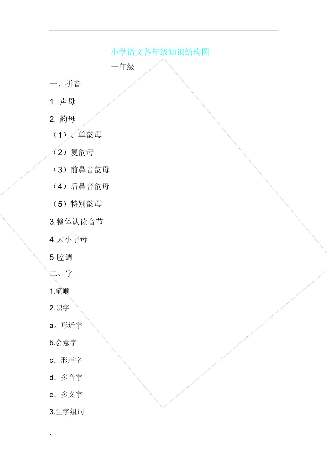 小学语文各年级知识结构图