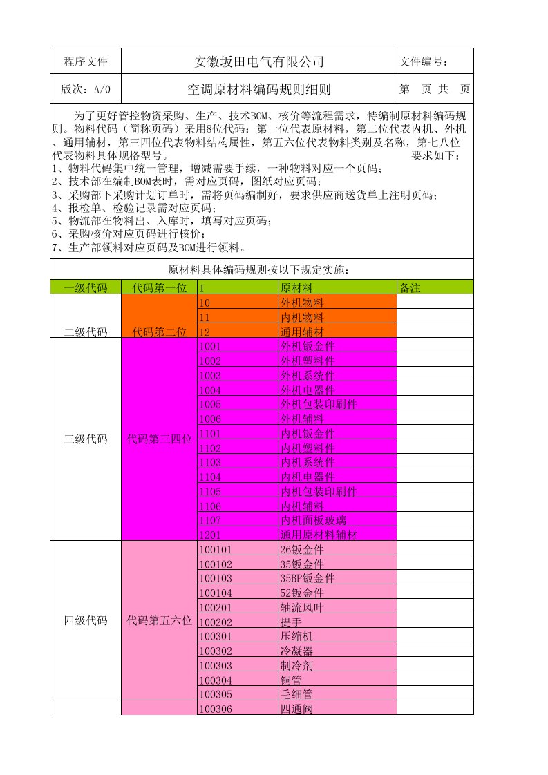 推荐-安徽坂田物料编码规则1