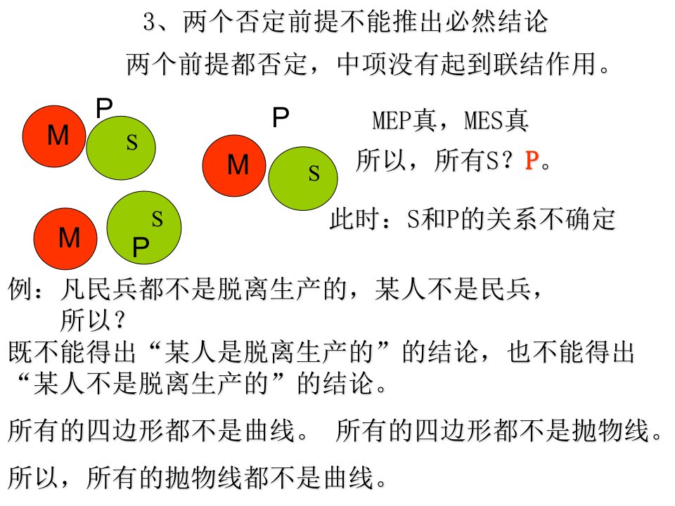 两个否定前提不能推出必然结论