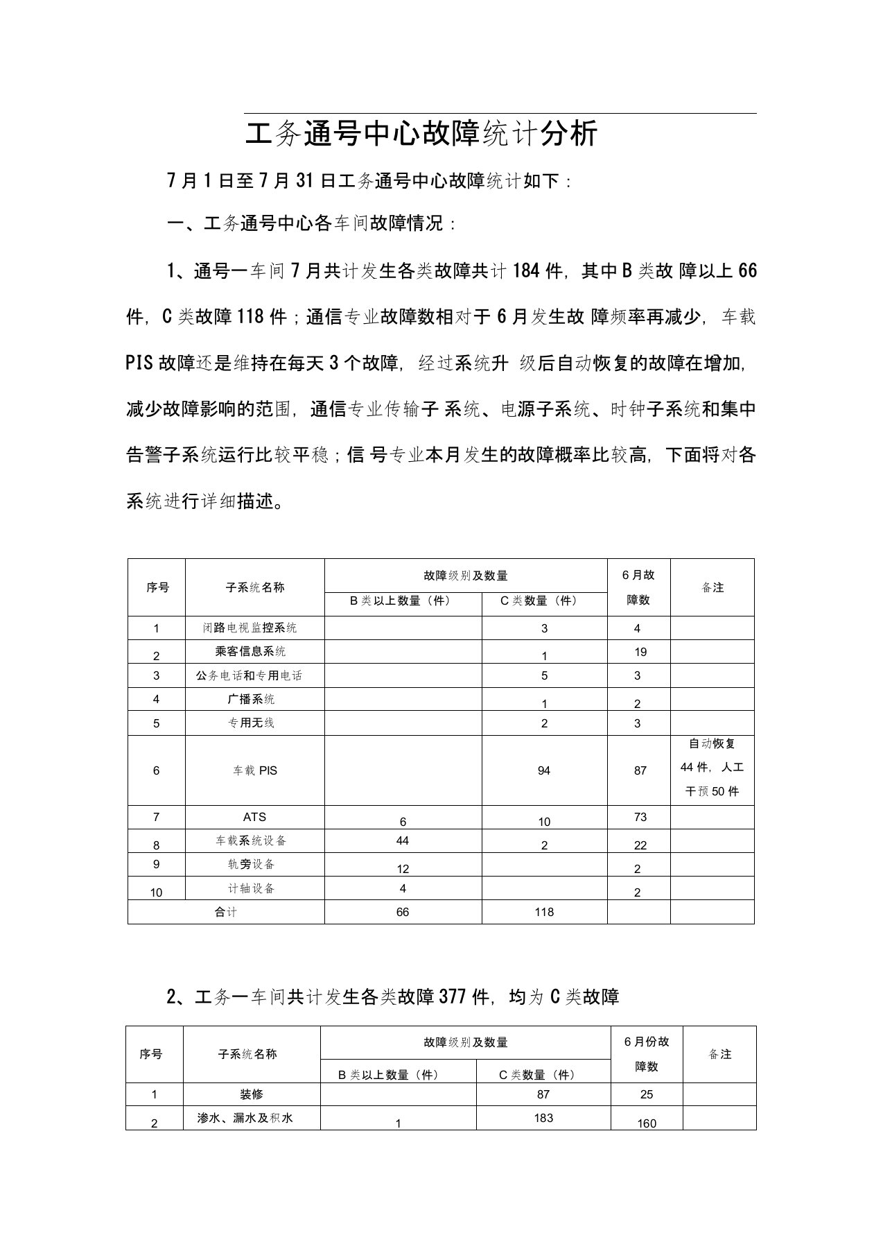 地铁运营故障统计及分析