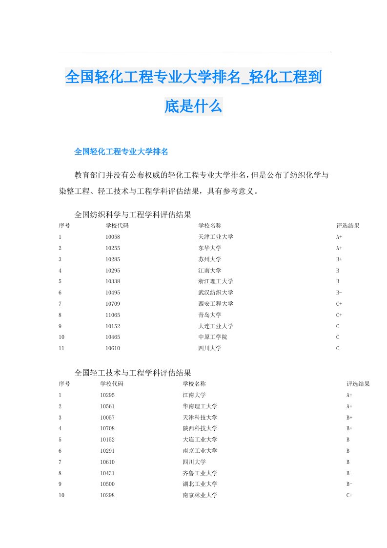 全国轻化工程专业大学排名_轻化工程到底是什么