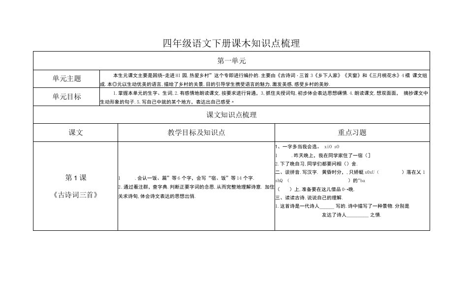 部编版四年级语文下册课本知识点梳理