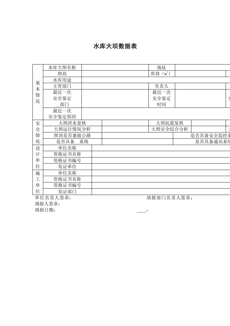 水库大坝数据表