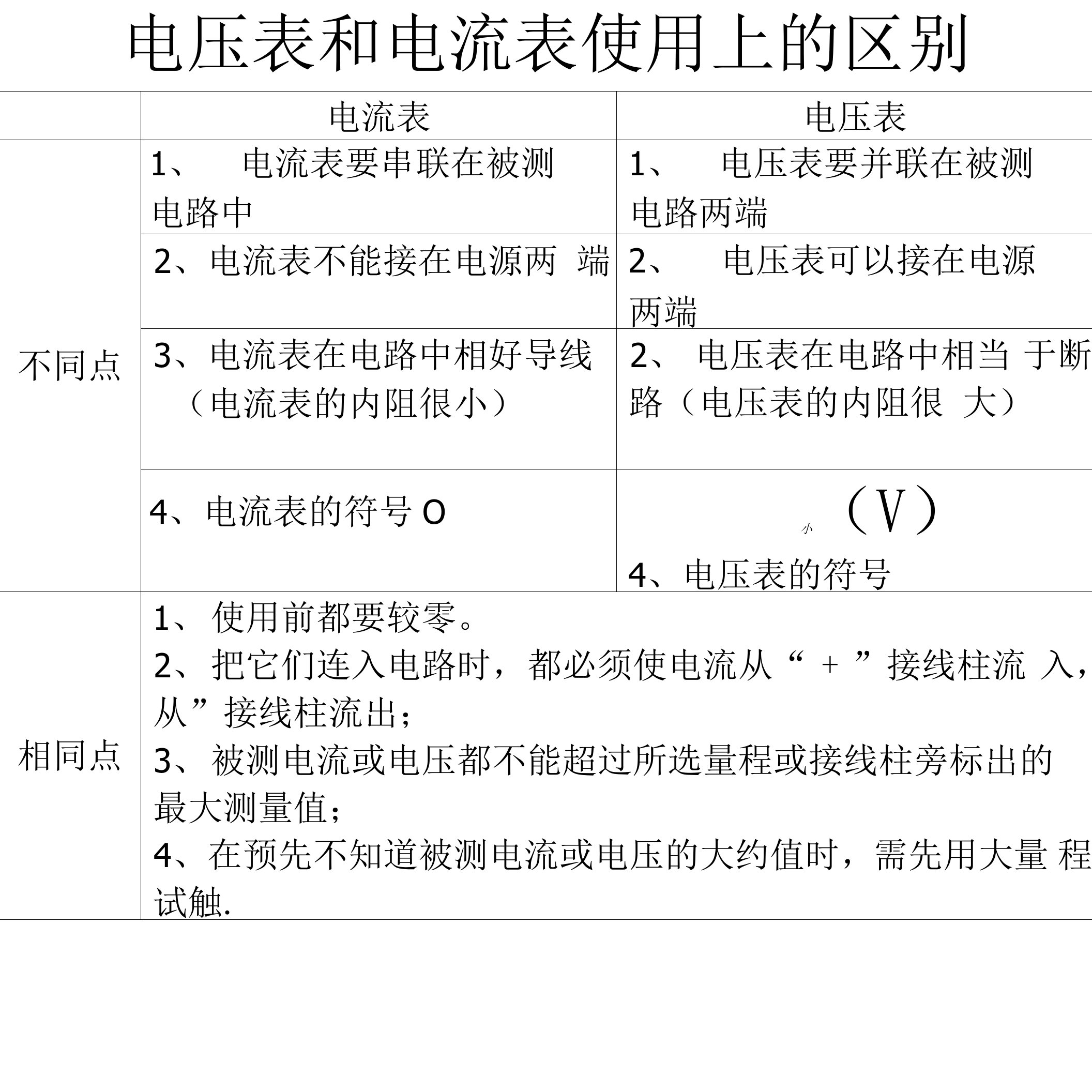 电压表和电流表使用上的区别