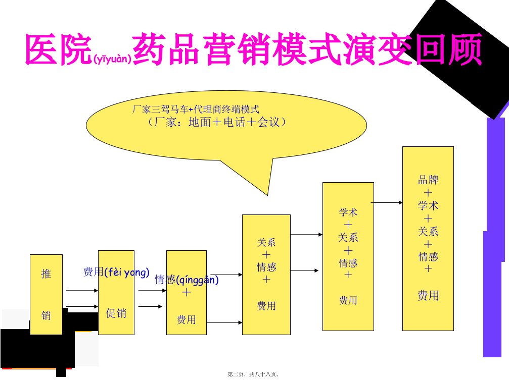 医学专题处方药招商专业