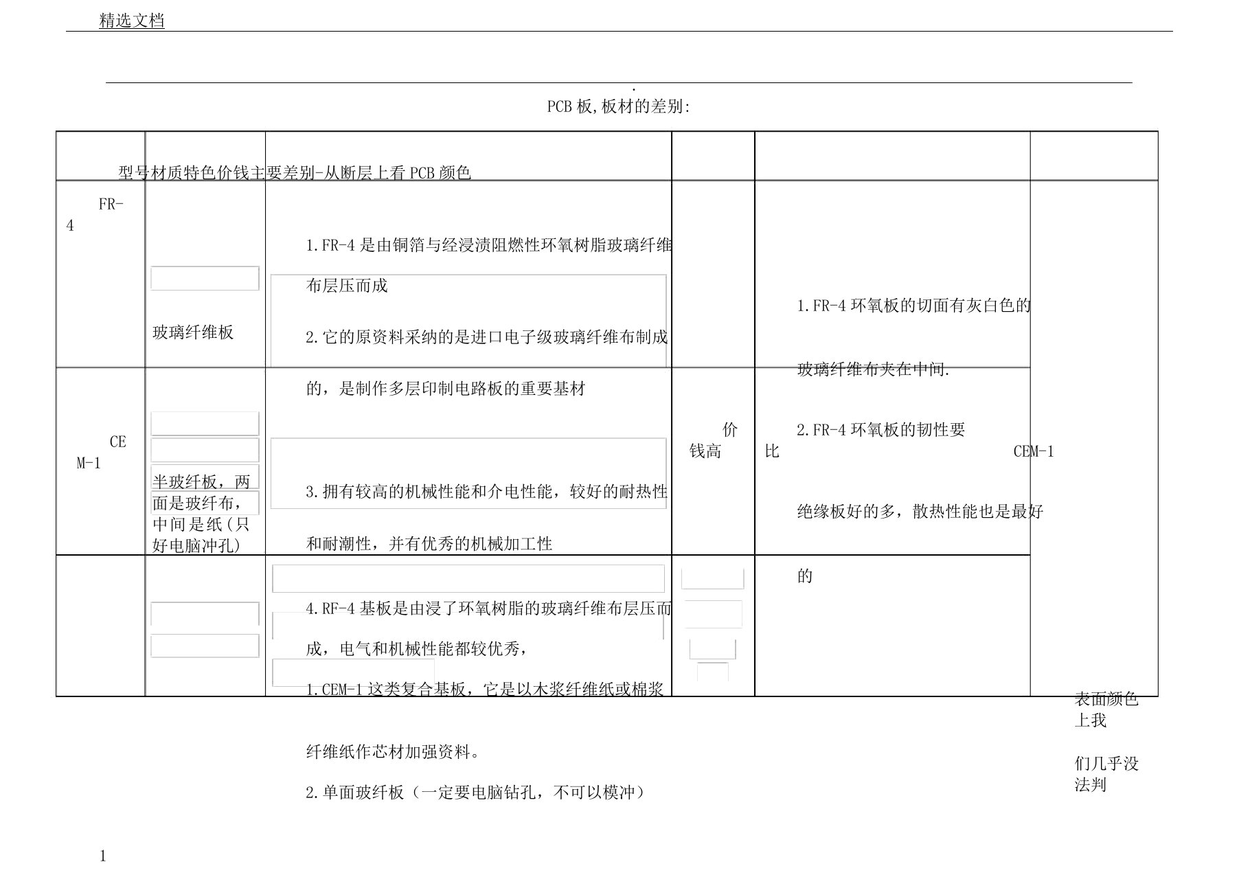 PCB板各种基材区别