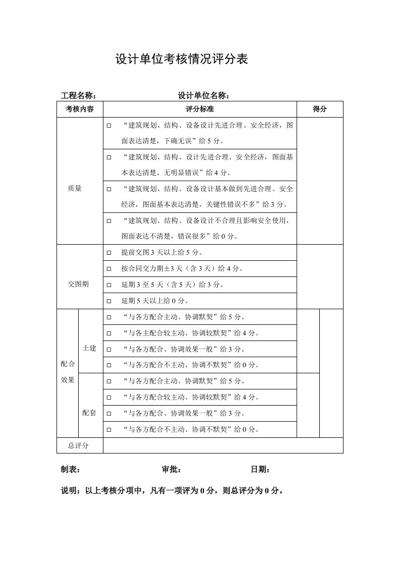 佳地热地板金意陶森活木：095考核情况评分表