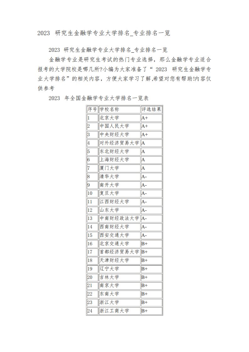 2023研究生金融学专业大学排名