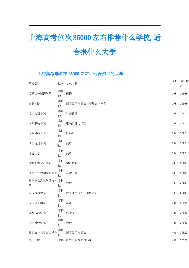 上海高考位次35000左右推荐什么学校,适合报什么大学