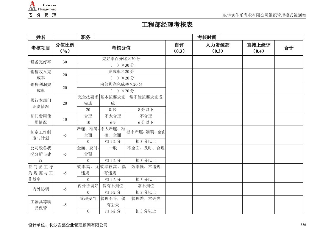 精选安盛湖南亚华宾佳乐乳业公工程部考核表