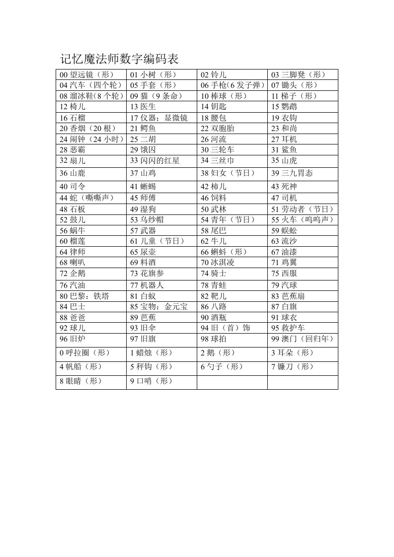 记忆魔法师数字编码表原理