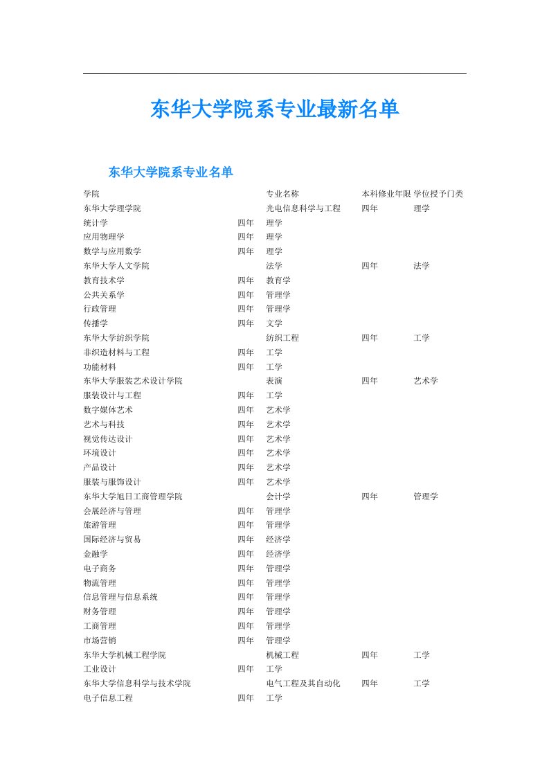 东华大学院系专业最新名单