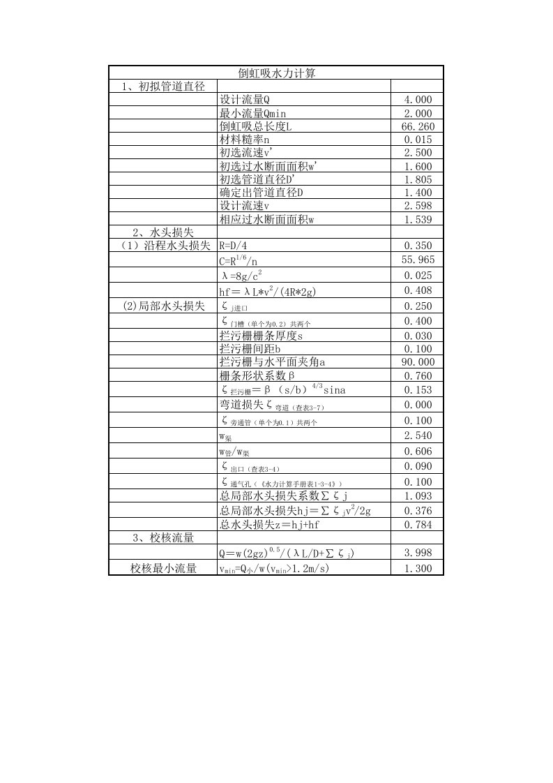 工程资料-倒虹吸水力计算