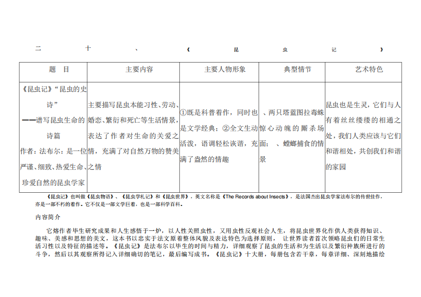 7（实用）《昆虫记》导读及习题答案