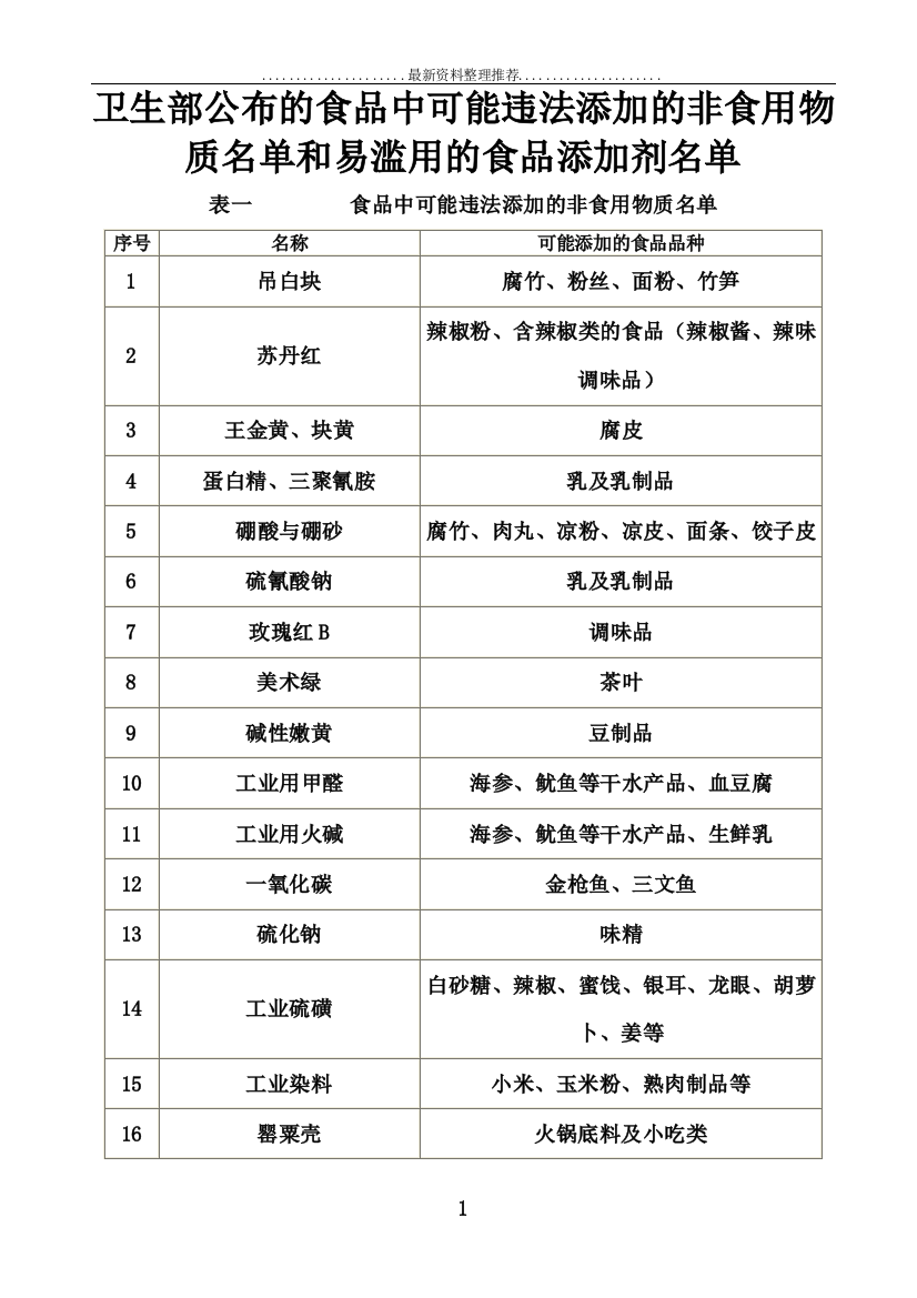 卫生部公布的食品中可能违法添加的非食用物质名单和易滥用的食品添加剂名单