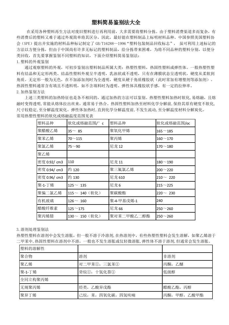 常用塑料简易鉴别法大全