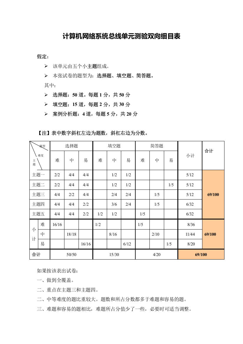 单元测验双向细目表-系统总线