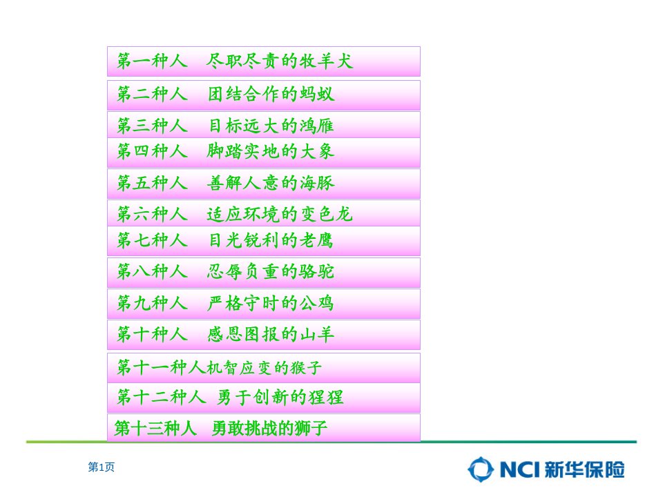 世界500强最需要的13种人课件