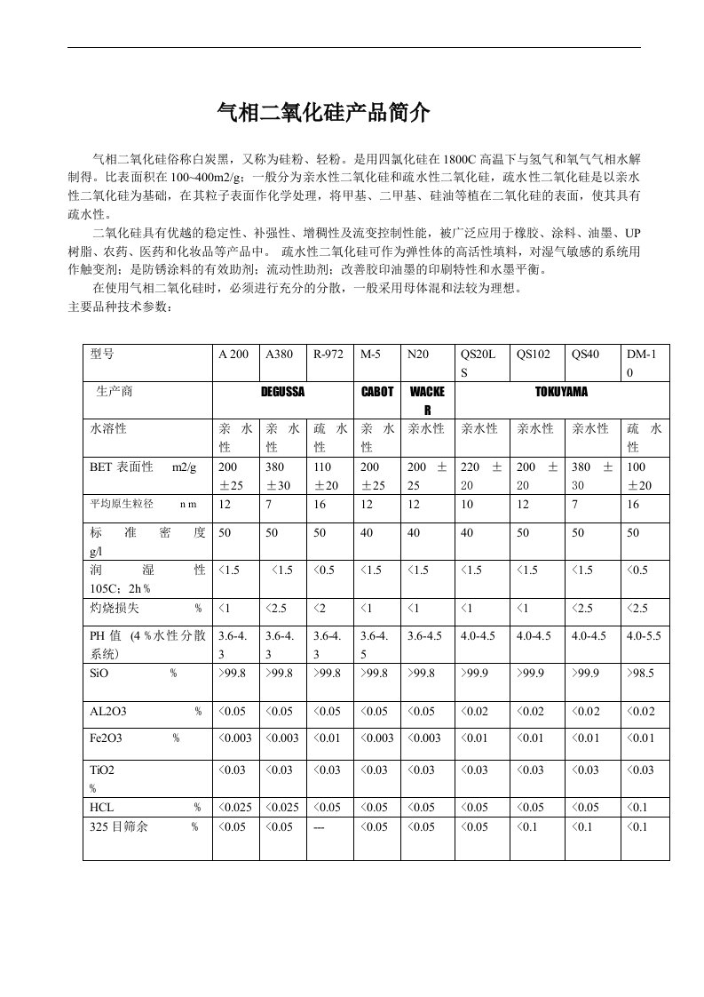 气相二氧化硅产品简介