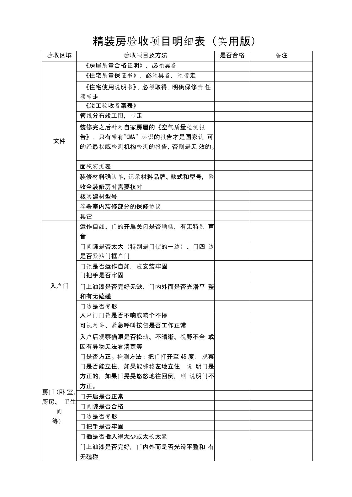 精装房验房项目表格(实用版)