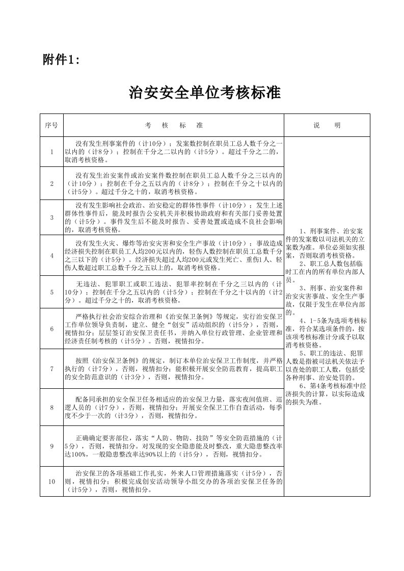 治安安全单位考核标准