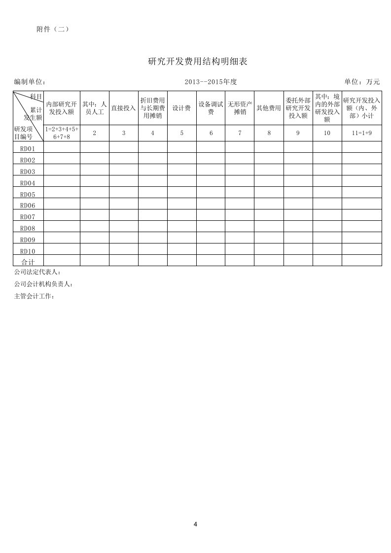 研发费用明细表模板
