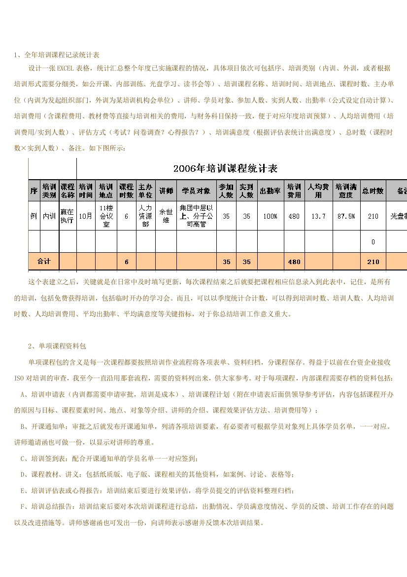 1、全年培训课程记录统计表