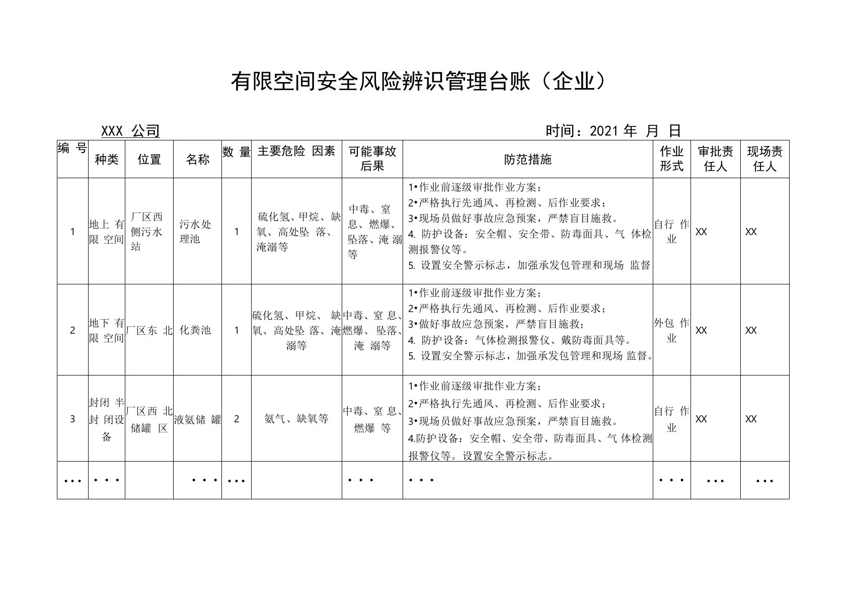 有限空间安全风险辨识管理台账(企业)