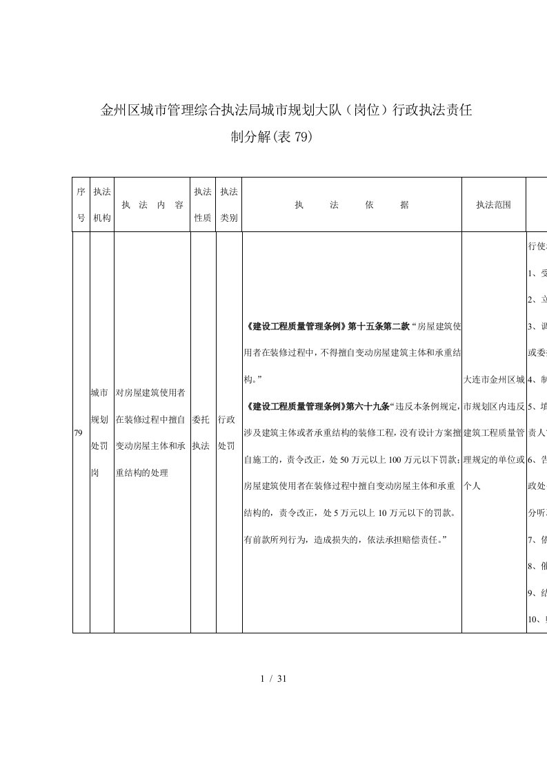 金州区城市管理综合执法局城市规划大队岗位行政执法责任制分