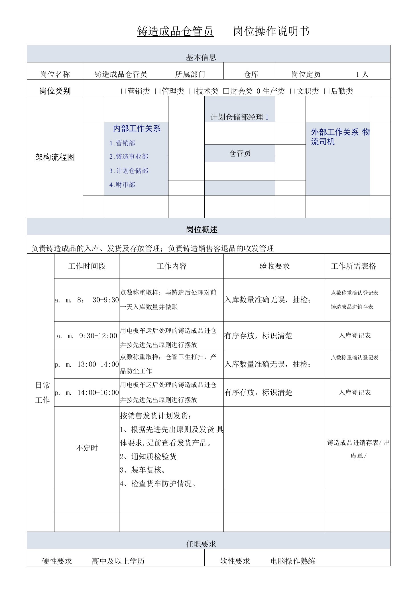 铸造成品仓管员岗位操作说明书